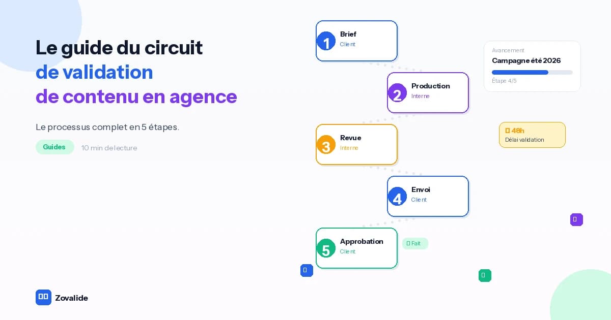 Le guide du circuit de validation de contenu pour les agences digitales