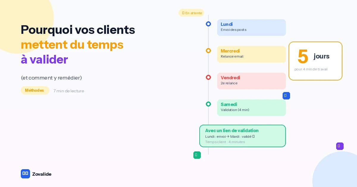 Pourquoi vos clients mettent du temps à valider (et comment y remédier)