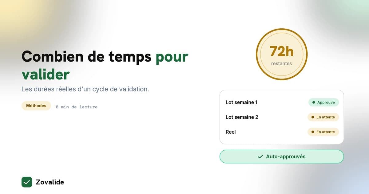Combien de temps pour valider une campagne social media
